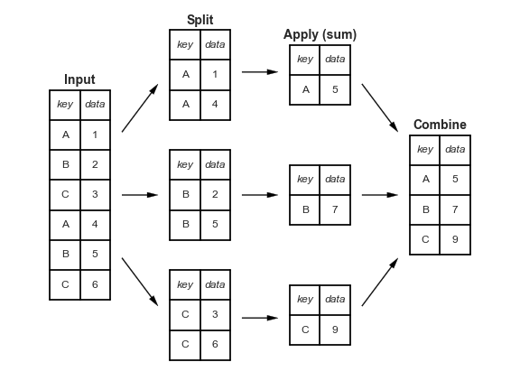 Split Apply Combine figure