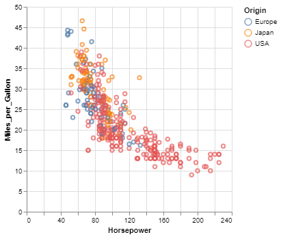 Altair Visualization