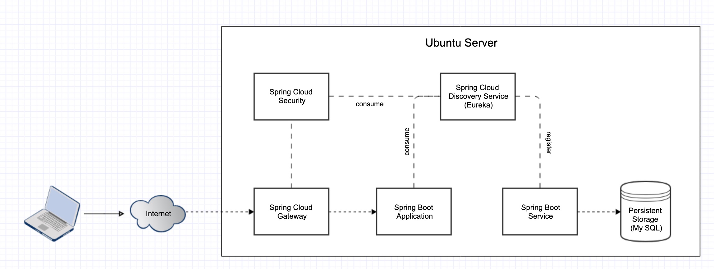 GitHub - altanovela/microservice-base-framework: Microservice Base ...