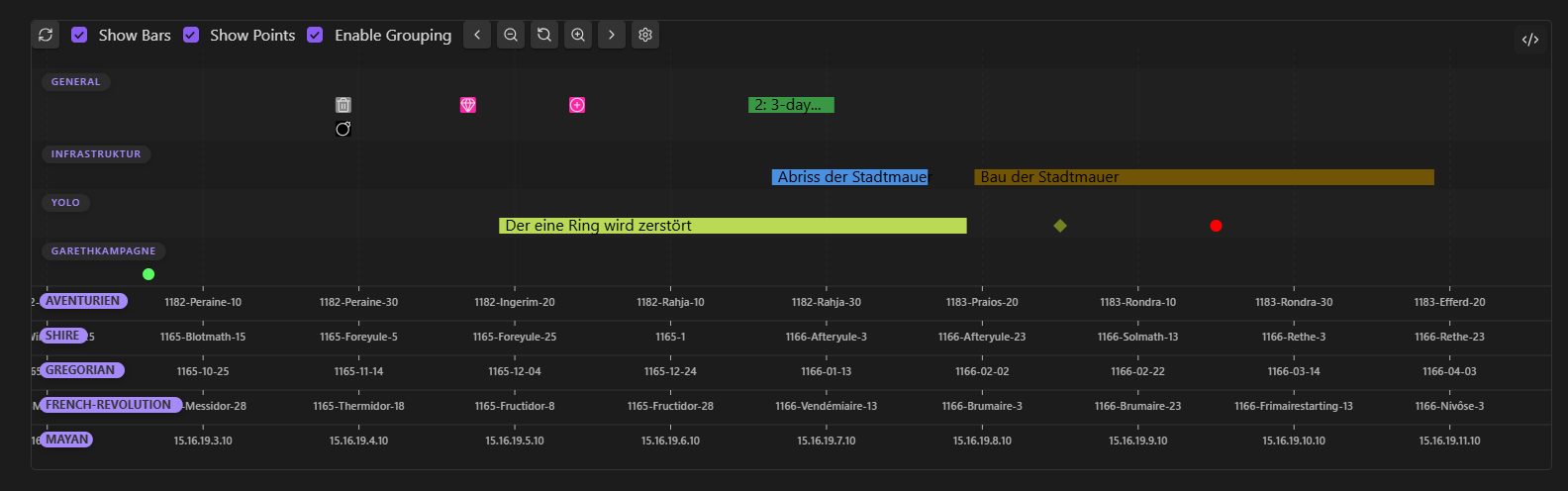 Timeline Example View