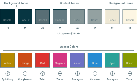 solarized-palette