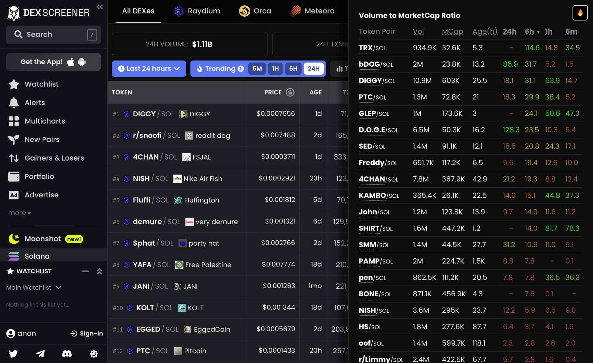 Volume to MarketCap Ratio on DexScreener Screenshot