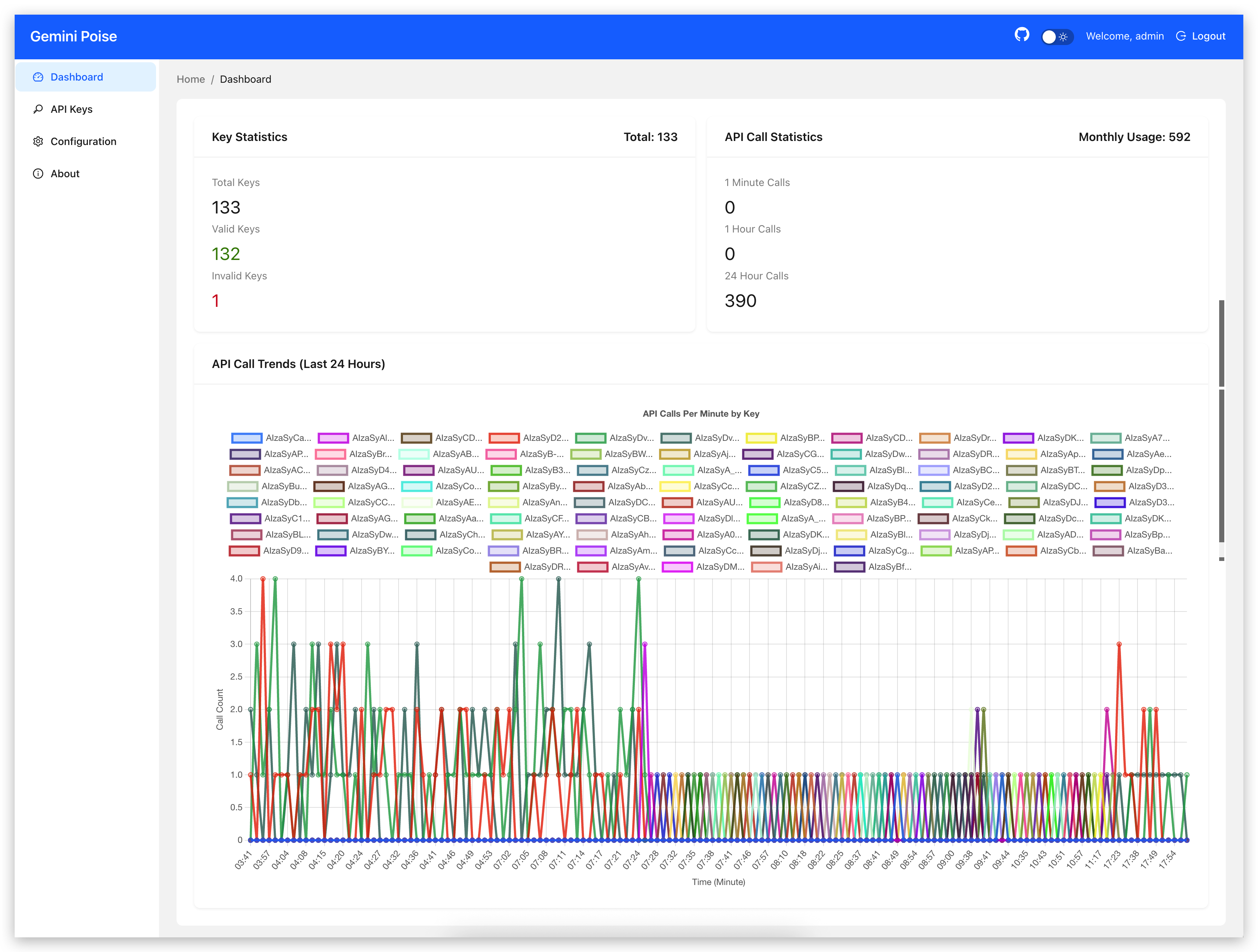 GitHub - gemini-poise/gemini-poise: 一个用于代理和管理 Gemini API 请求的全栈应用，支持 API ...