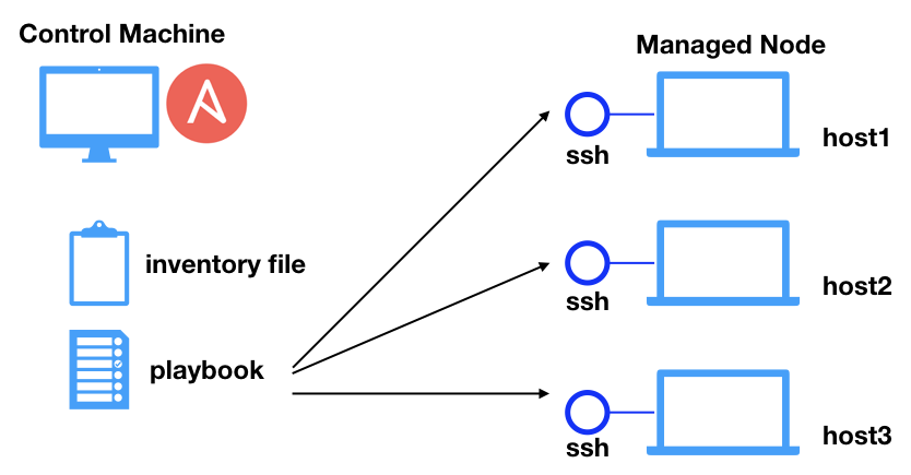 Ansible.png