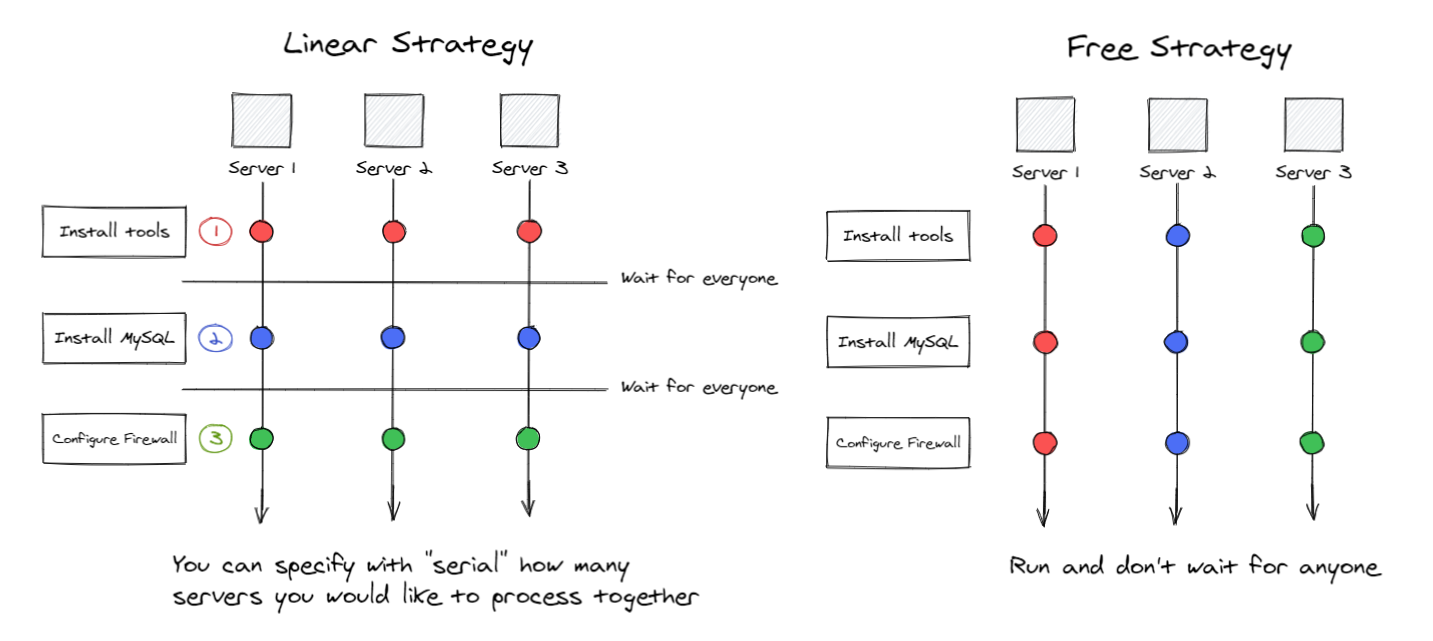 ansible-strategy.png