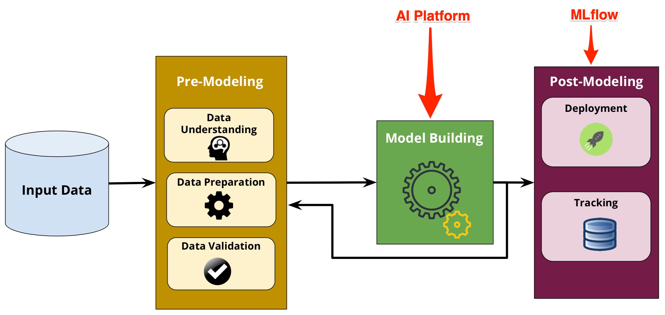 ai-platform-mlflow