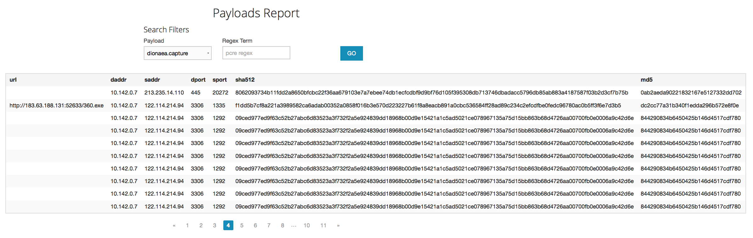 payload report