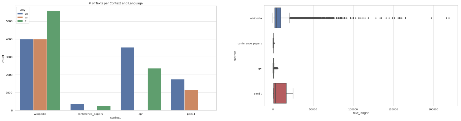 "EDA Plots"