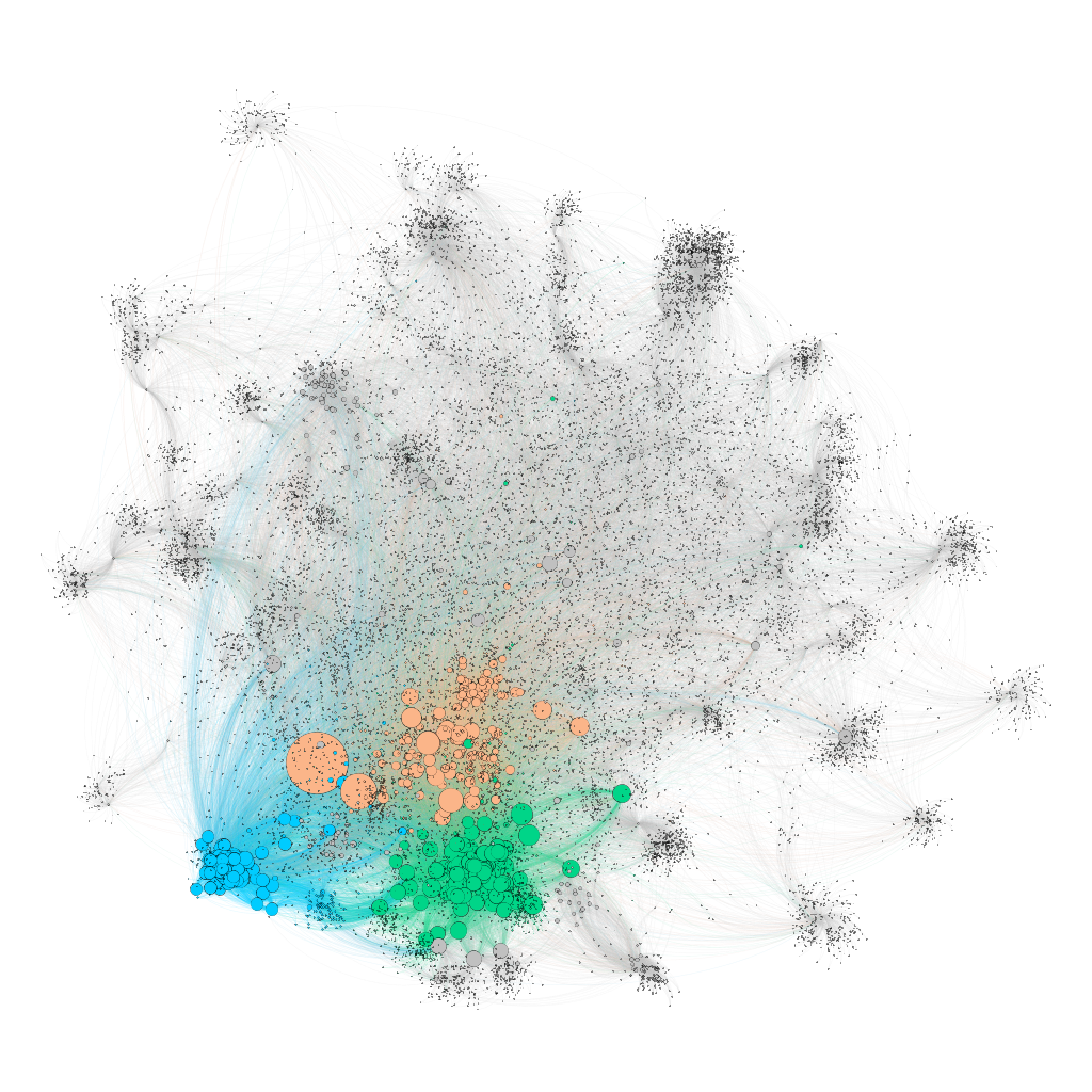 Nodes of the highest degree