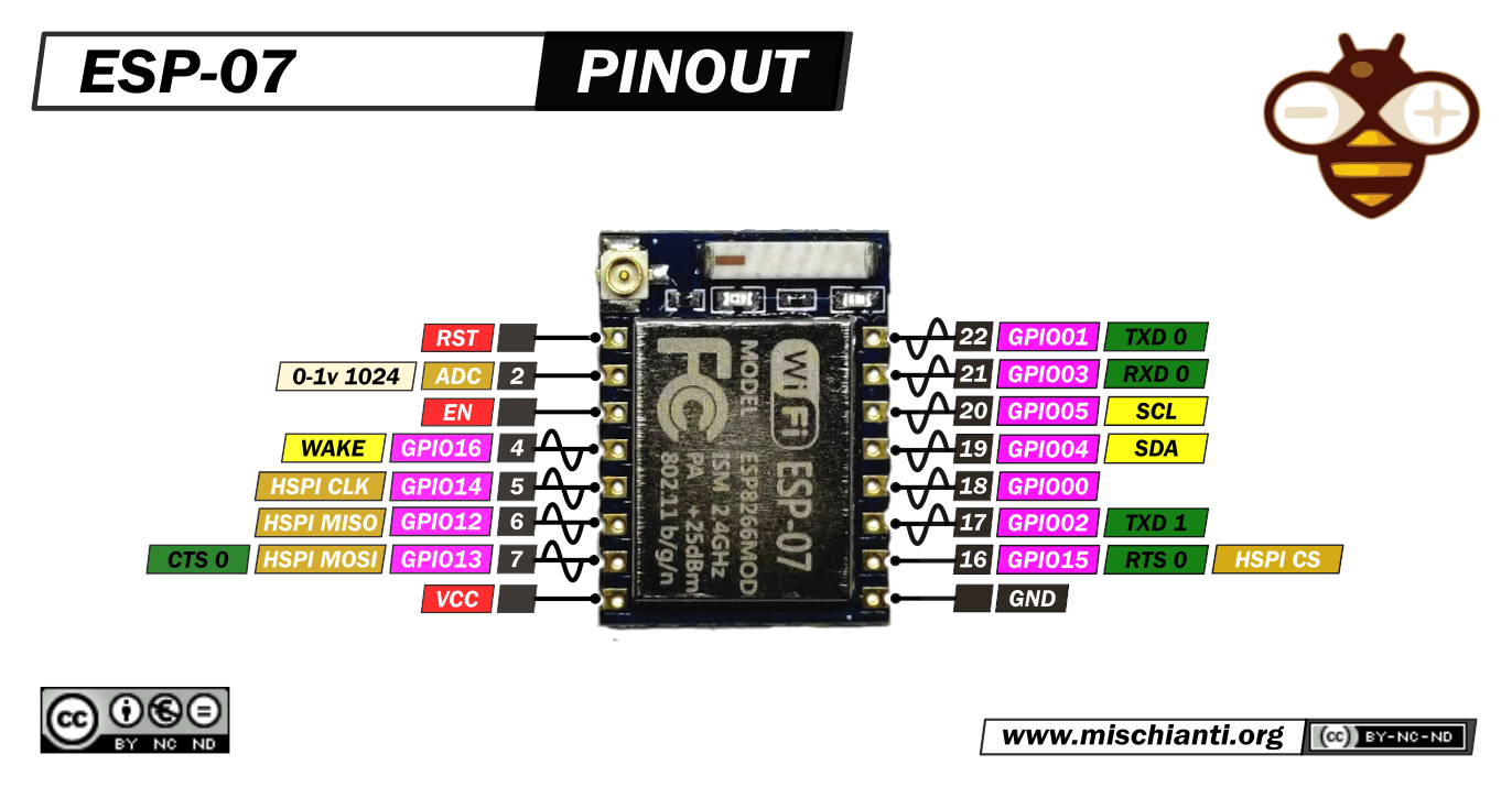 ESP07 pinout