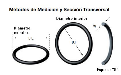 Medir O-rings