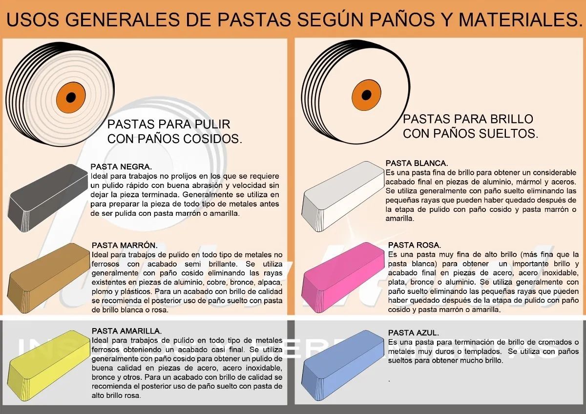 Pastas de pulir
