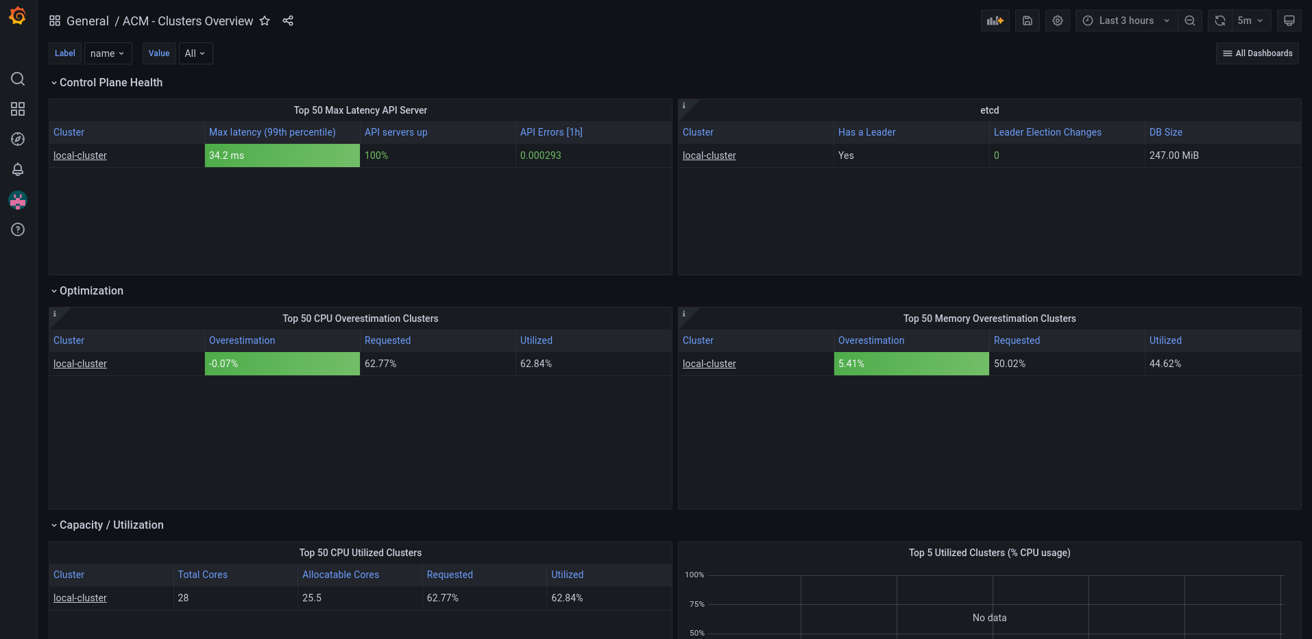 ACM Observability Grafana