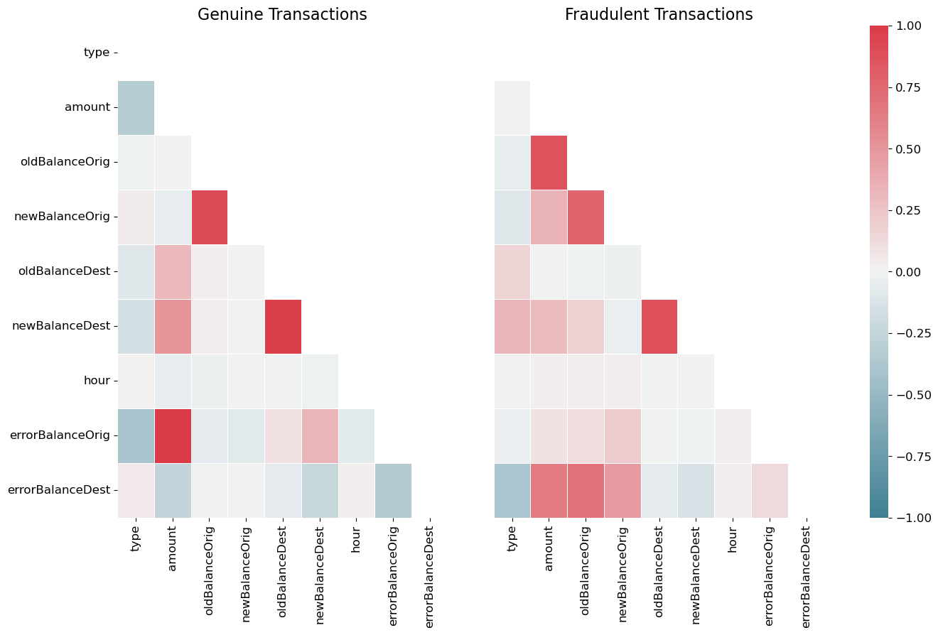 Balance discrepancy fingerprint