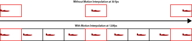 Figure 1: Motion Interpolation