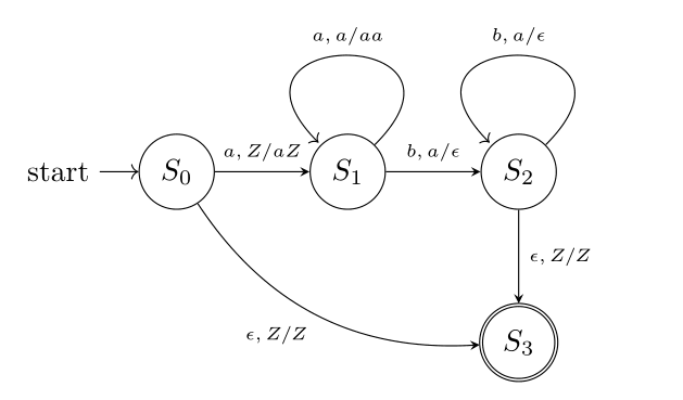 PDA transition diagram