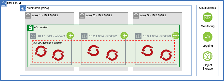 QuickStart