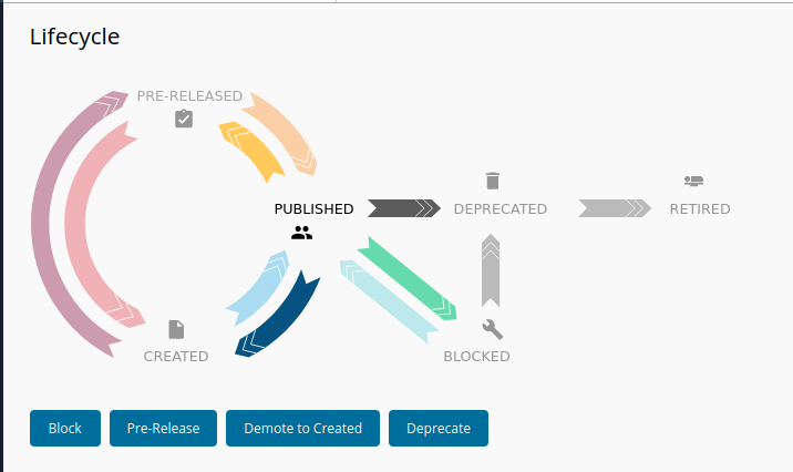 rest api publish