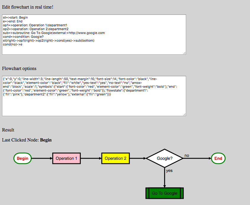 react-simple-flowchart usage example