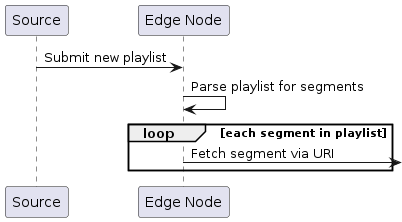 input-hls-seq