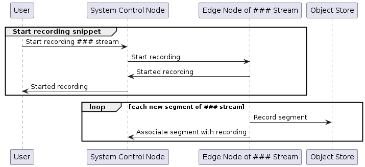 start-recording-seq