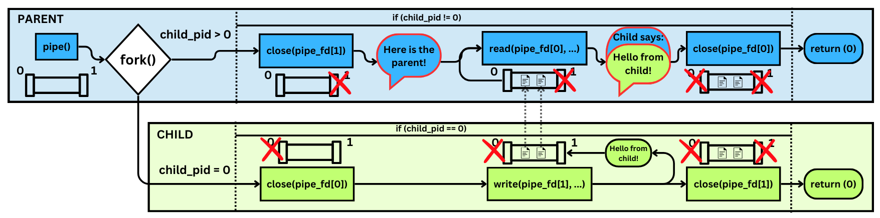 pipe_diagram