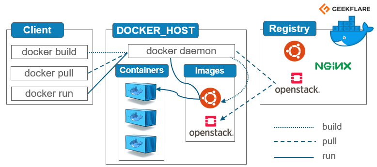 docker-architecture.png