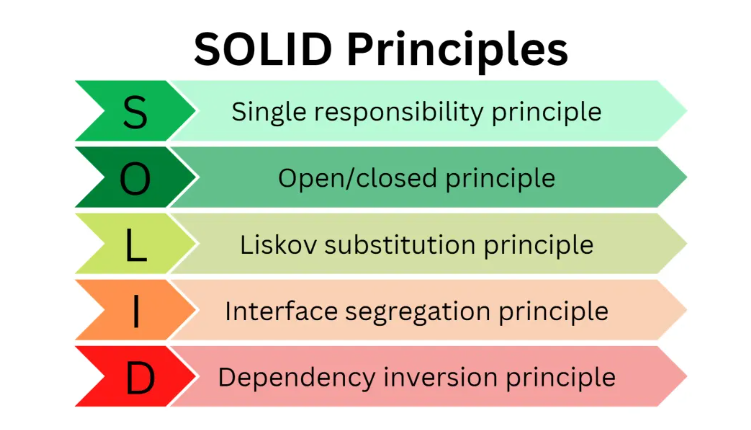 solid_principles