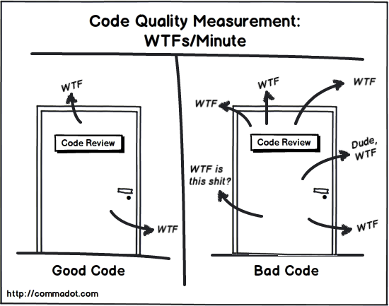 code-quality-measurement