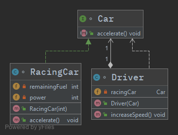 dip_solution_diagram