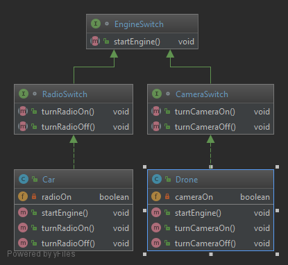 isp_solution_diagram