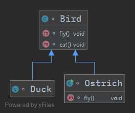 lsp_violation_diagram