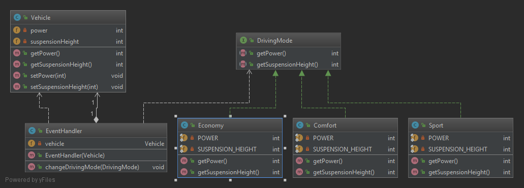 ocp_solution_diagram