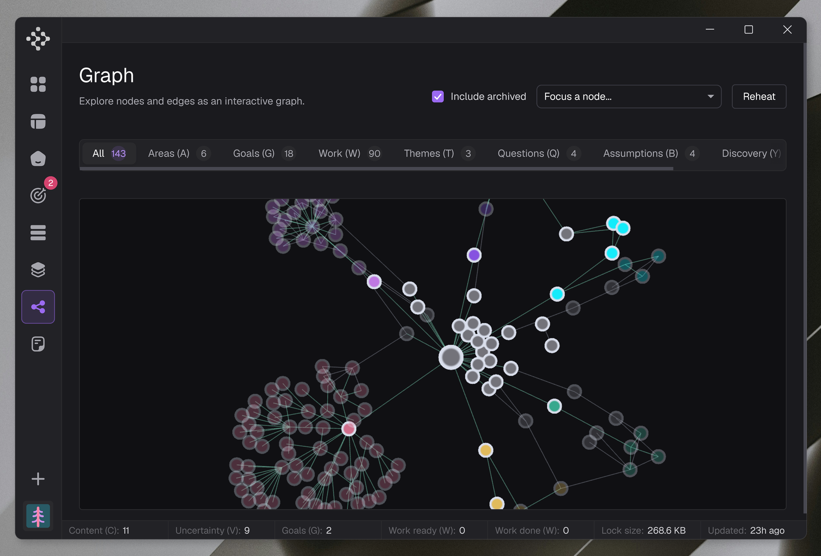 Graph with archived nodes included