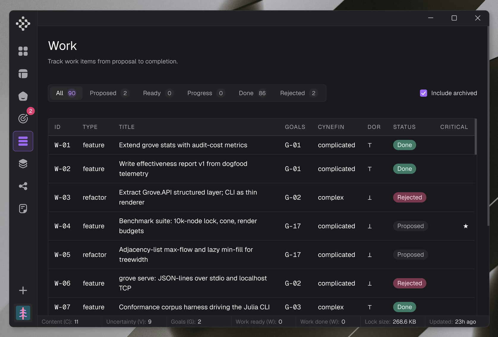 Work items with DoR and status