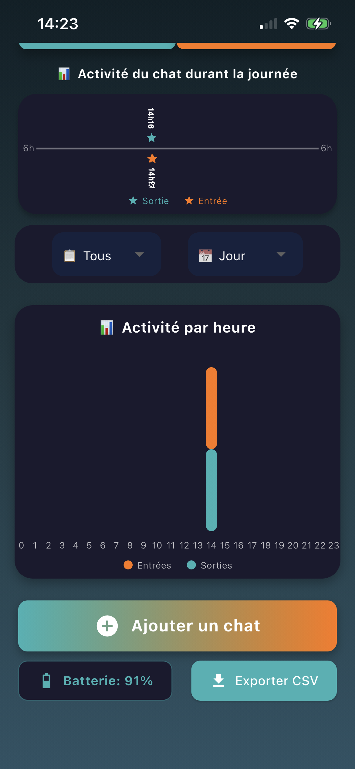 Notifications locales