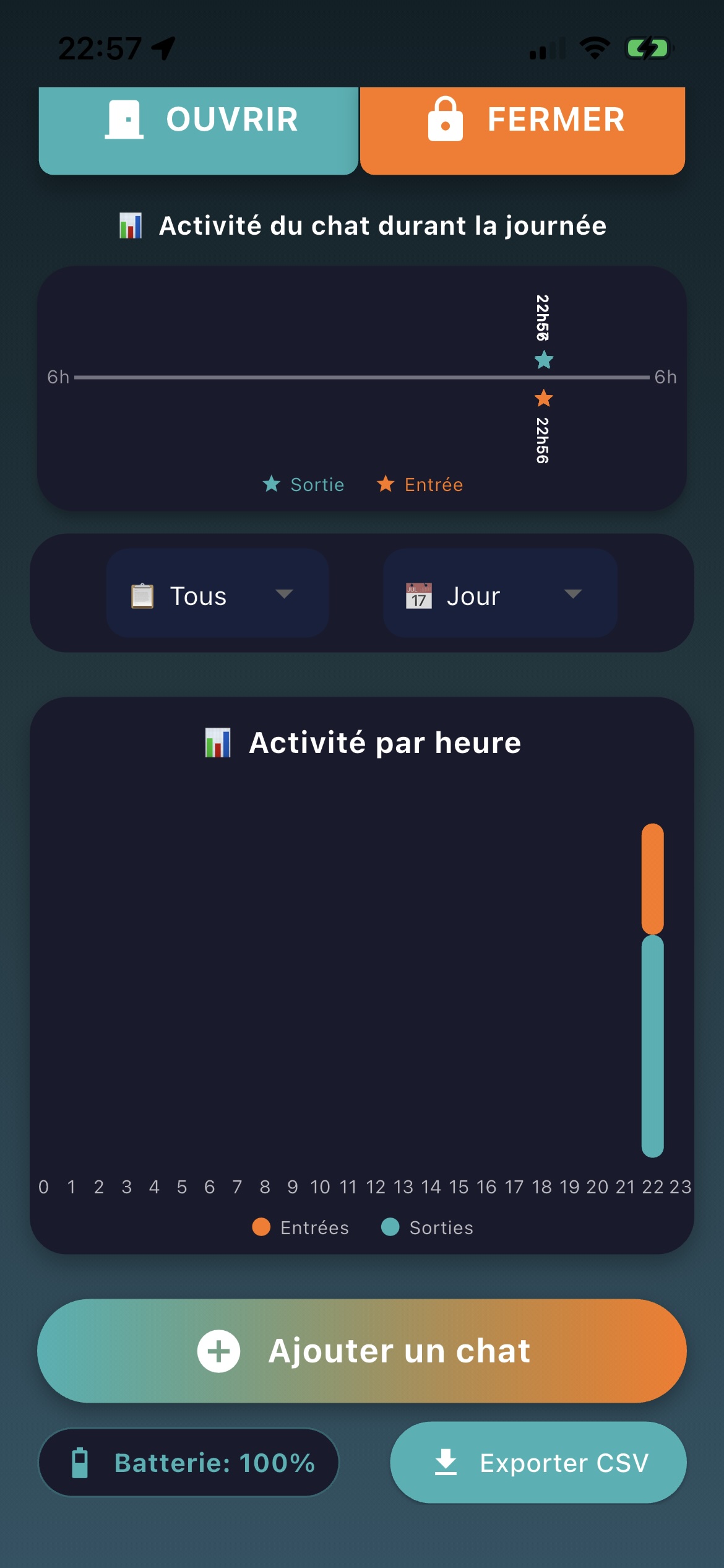 Historique des passages