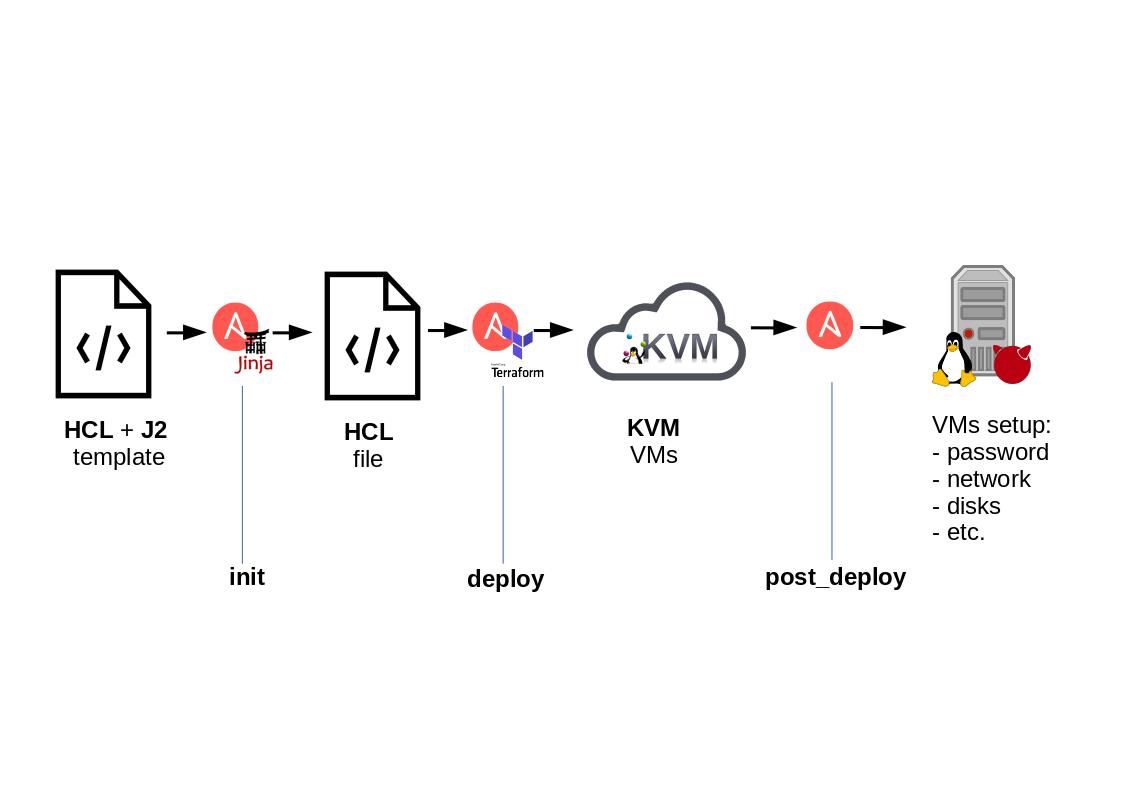 kvm-deployment