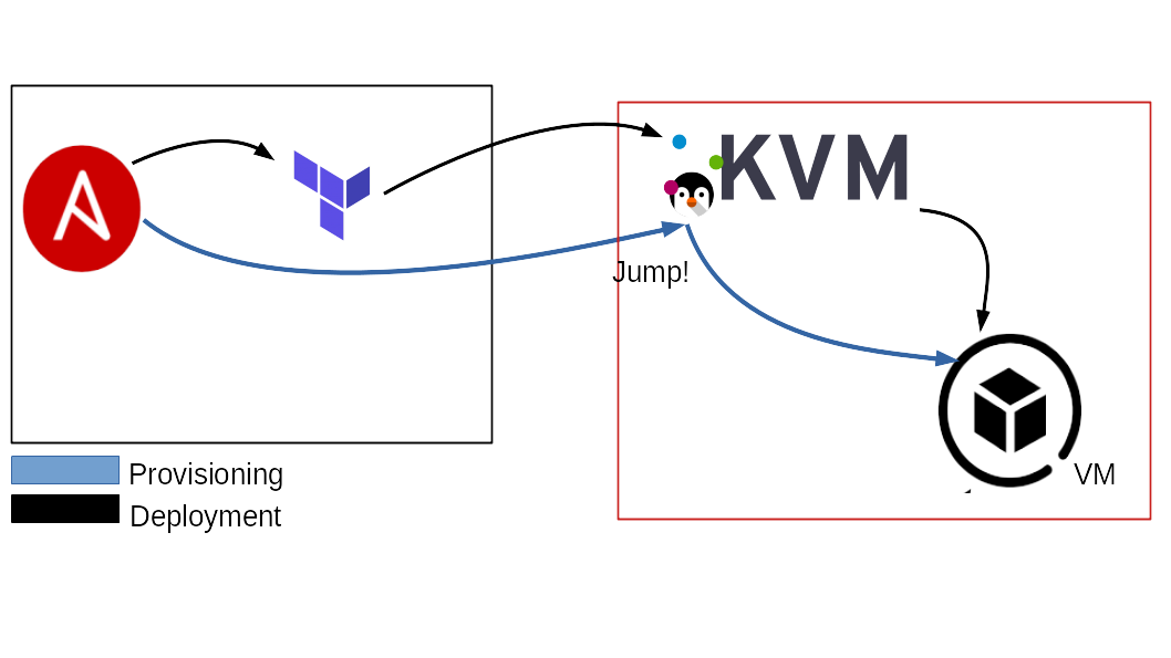 remote-kvm