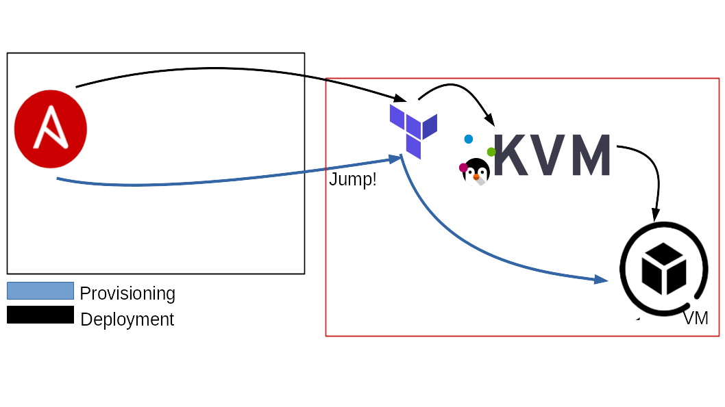 remote-terraform