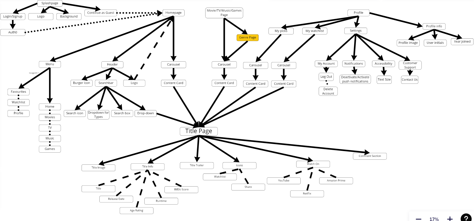 Component Tree screenshot