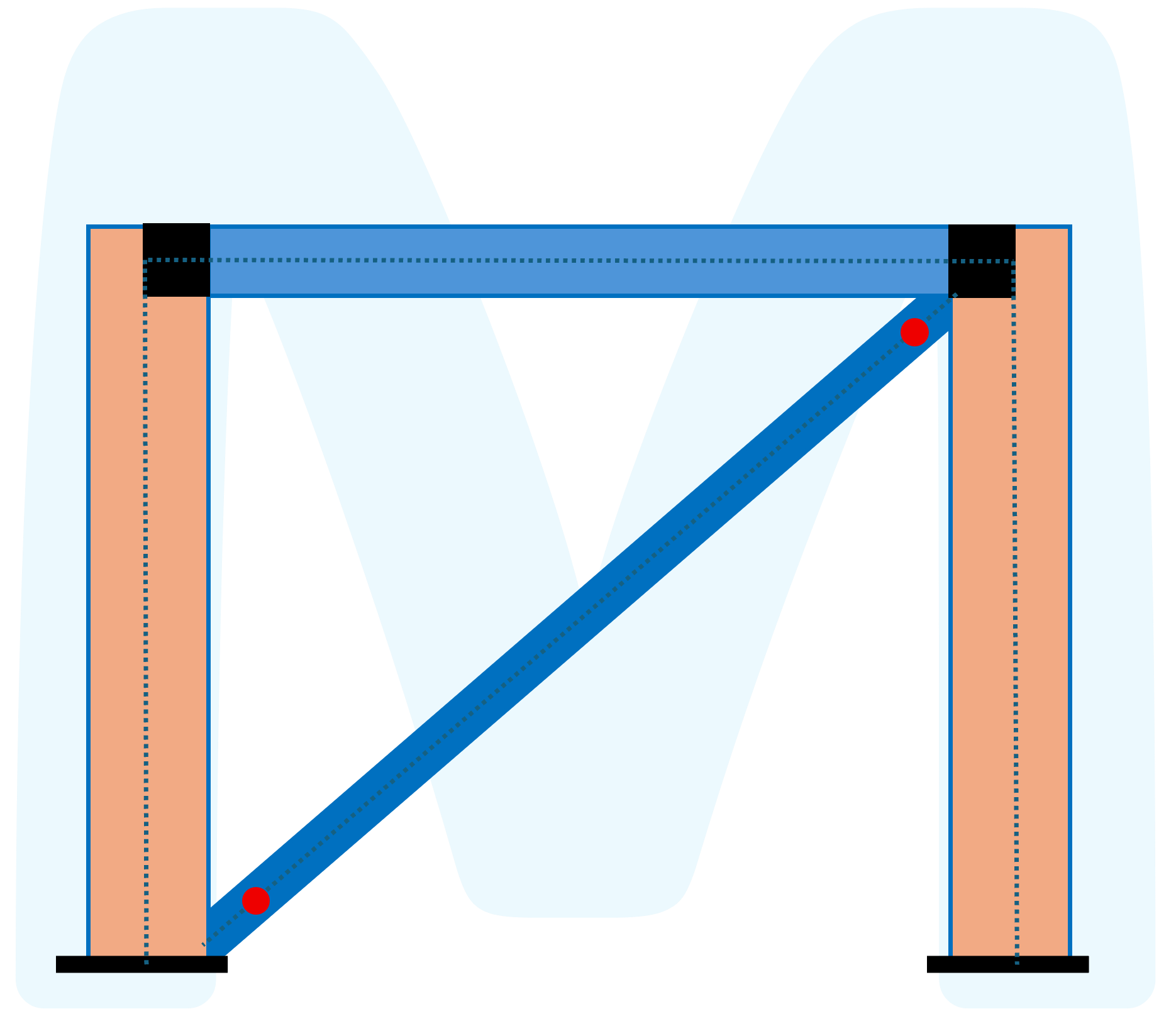 Milcapy - Herramienta de análisis estructural