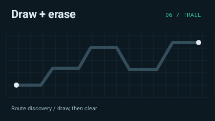 The route draws to its destination, then clears from the origin and repeats