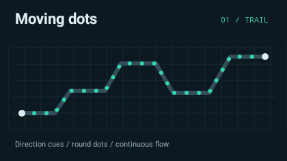 Round dots continuously move from the route origin toward the destination