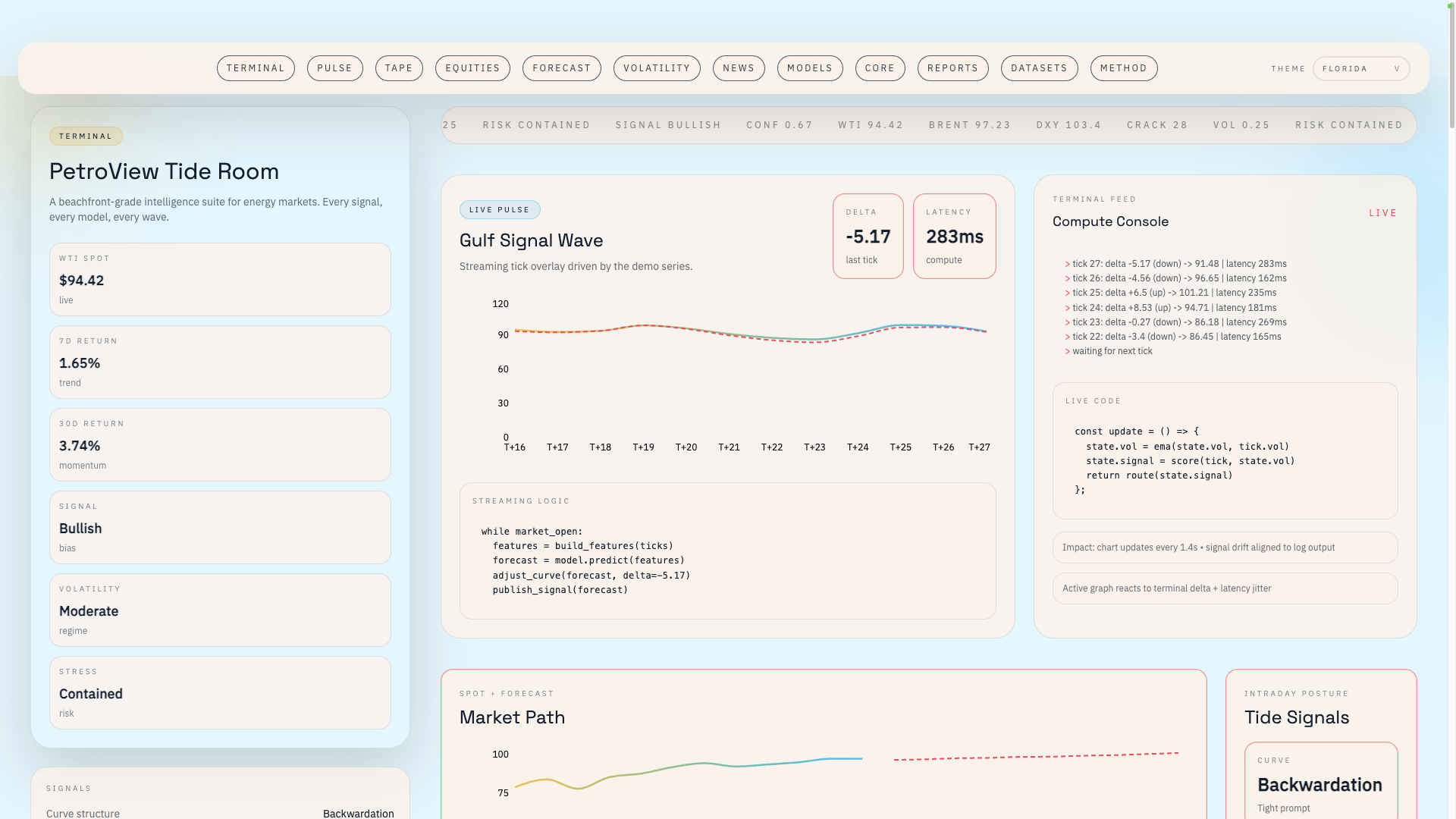 PetroView dashboard — overview