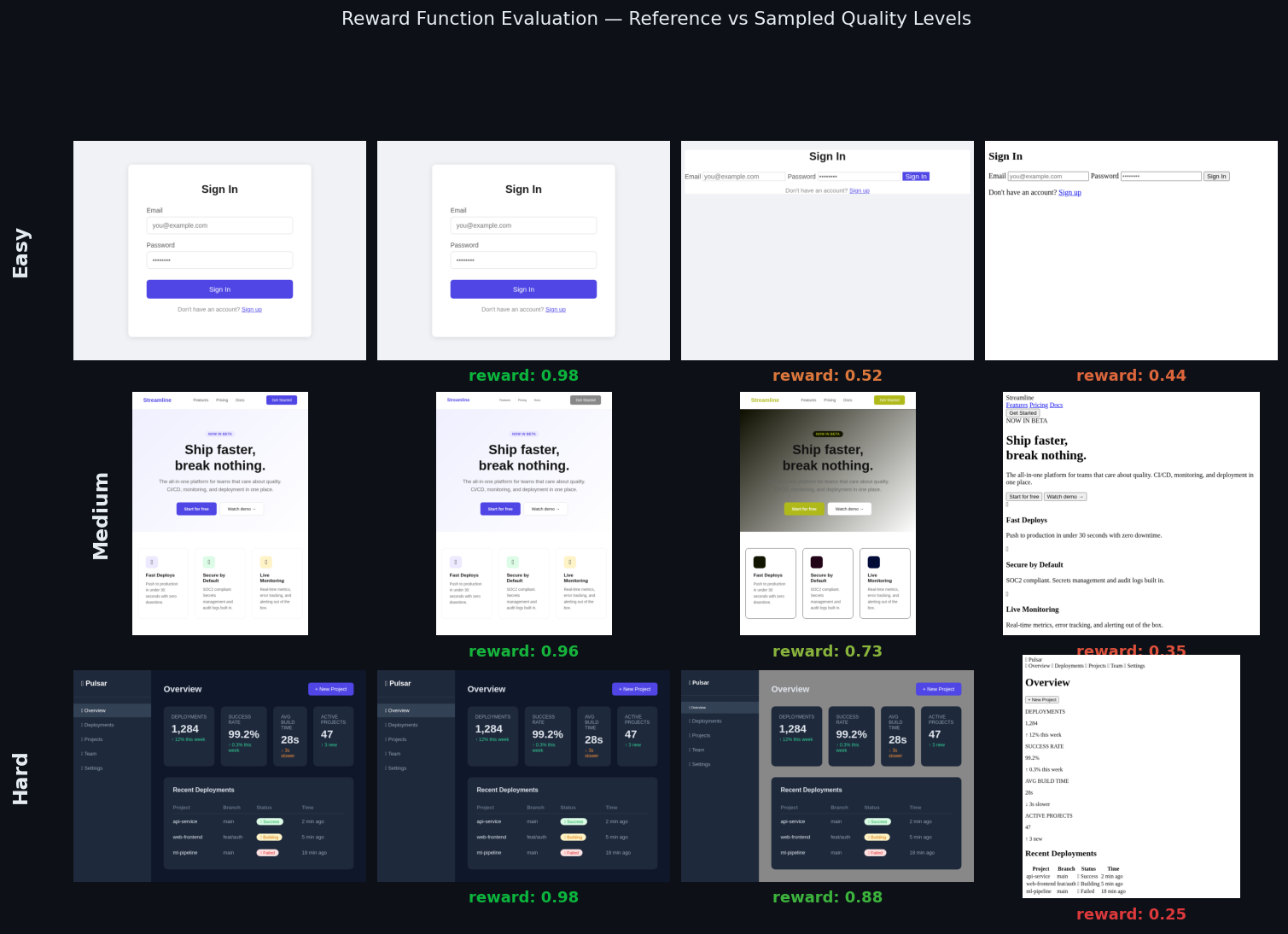 Reward grid