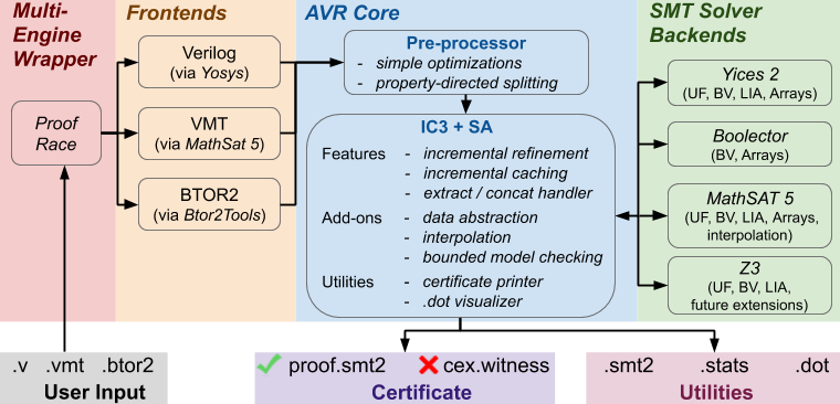 Image of AVR toolflow