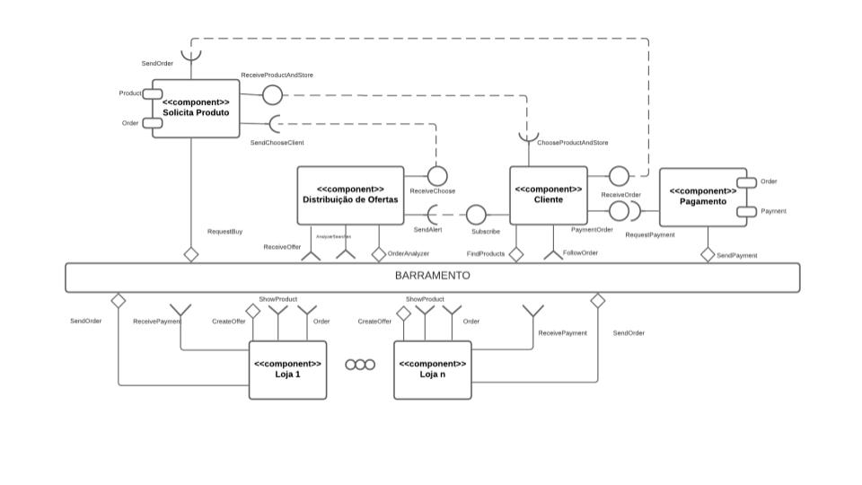 Modelo de diagrama no nível 1