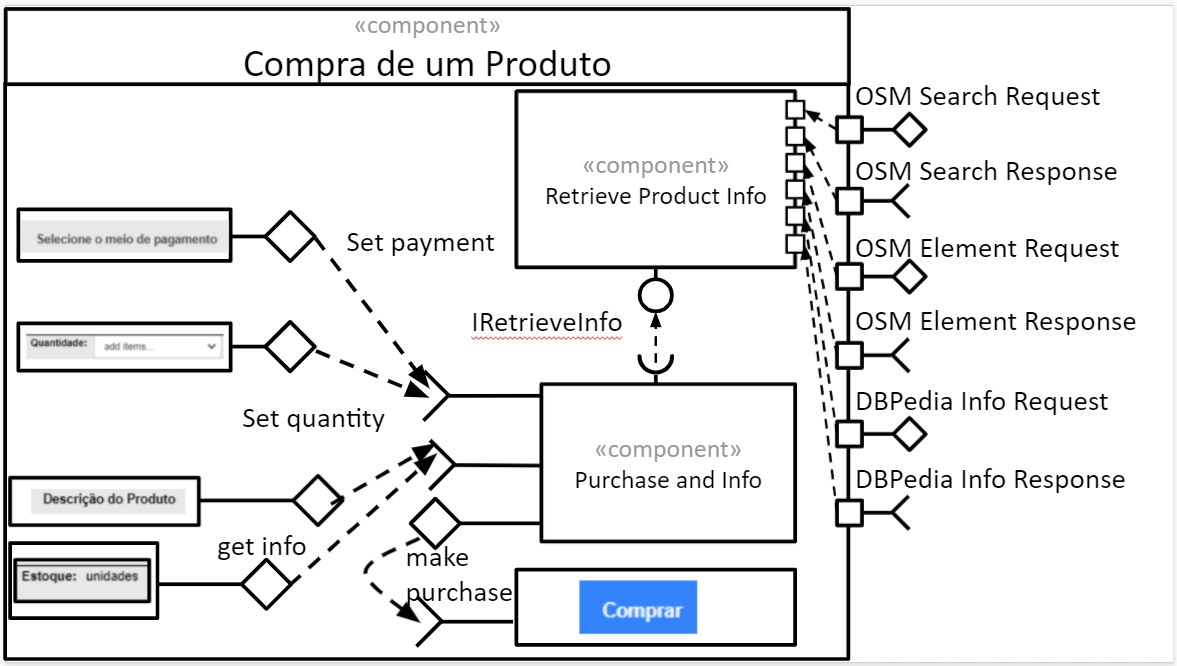 Diagrama Nivel 3