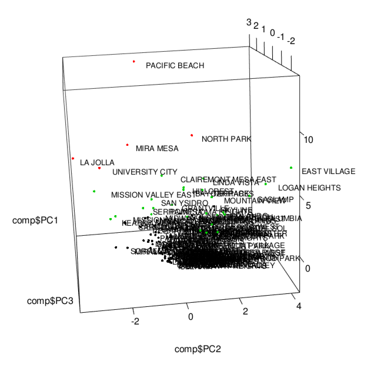 3D_Labeled